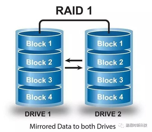 重装系统win7教程_raid如何重装win7系统_重装系统win7蓝屏怎么办