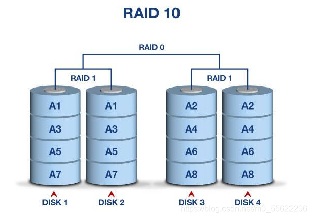 重装系统win7教程_raid如何重装win7系统_重装系统win7蓝屏怎么办