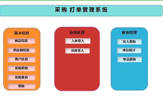 采购入库管理系统_入库采购管理系统设计_采购入库管理流程