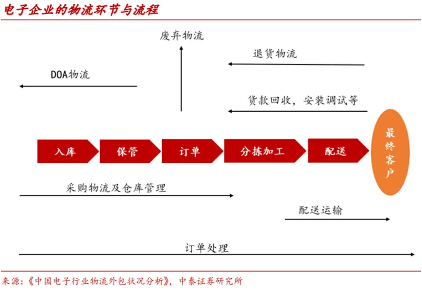 采购入库管理流程_入库采购管理系统设计_采购入库管理系统