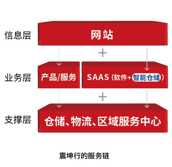 采购入库管理流程_入库采购管理系统设计_采购入库管理系统