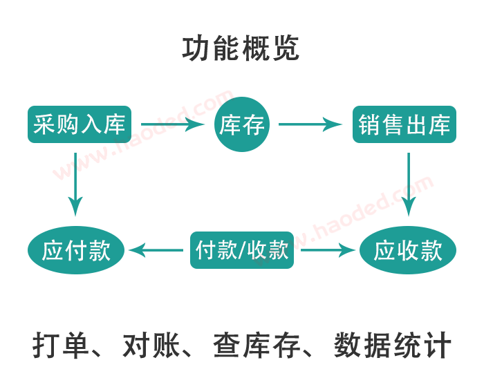 入库采购管理系统设计_采购入库管理流程_采购入库管理系统