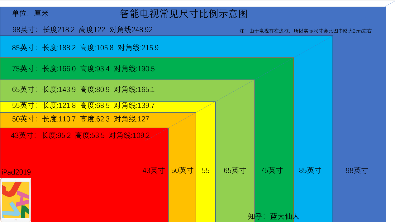 怎样选购电视机_电视机选购攻略2020_电视机选购指南2021