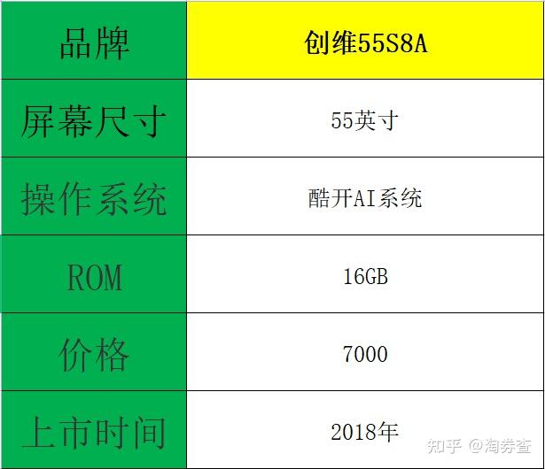 电视机选购指南2021_怎样选购电视机_电视机选购攻略2020