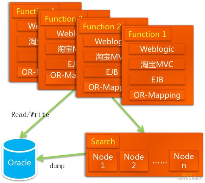 监听配置文件变化js_oracle11grac监听配置_监听配置文件