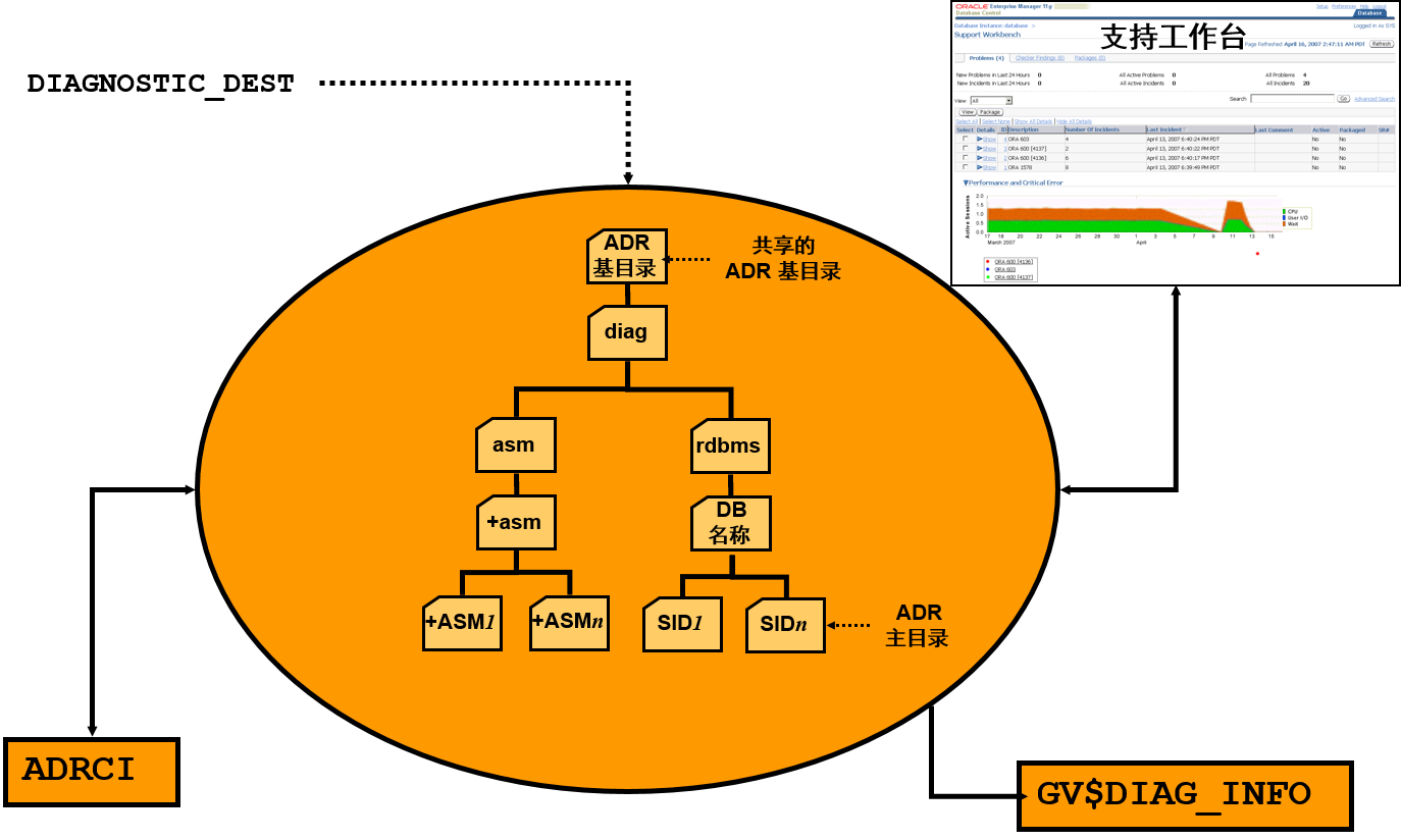 监听配置文件_监听配置文件变化js_oracle11grac监听配置