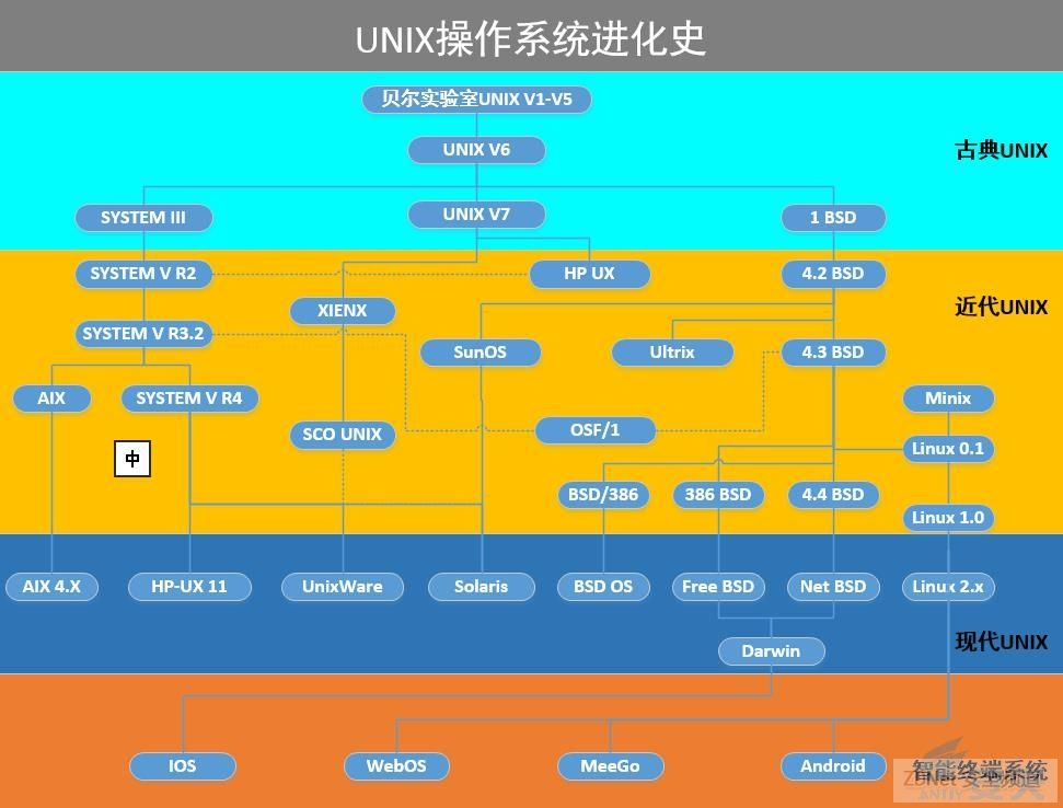 linux系统中调度是什么_linux调度类包含_linux系统进行调度采用