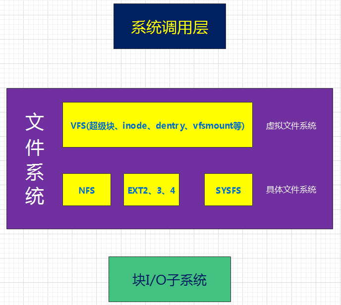 linux系统中调度是什么_linux调度类包含_linux系统进行调度采用