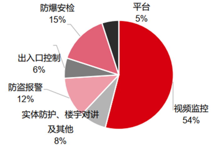 交通路口监控摄像头_交通摄像头_道路交通监控摄像头