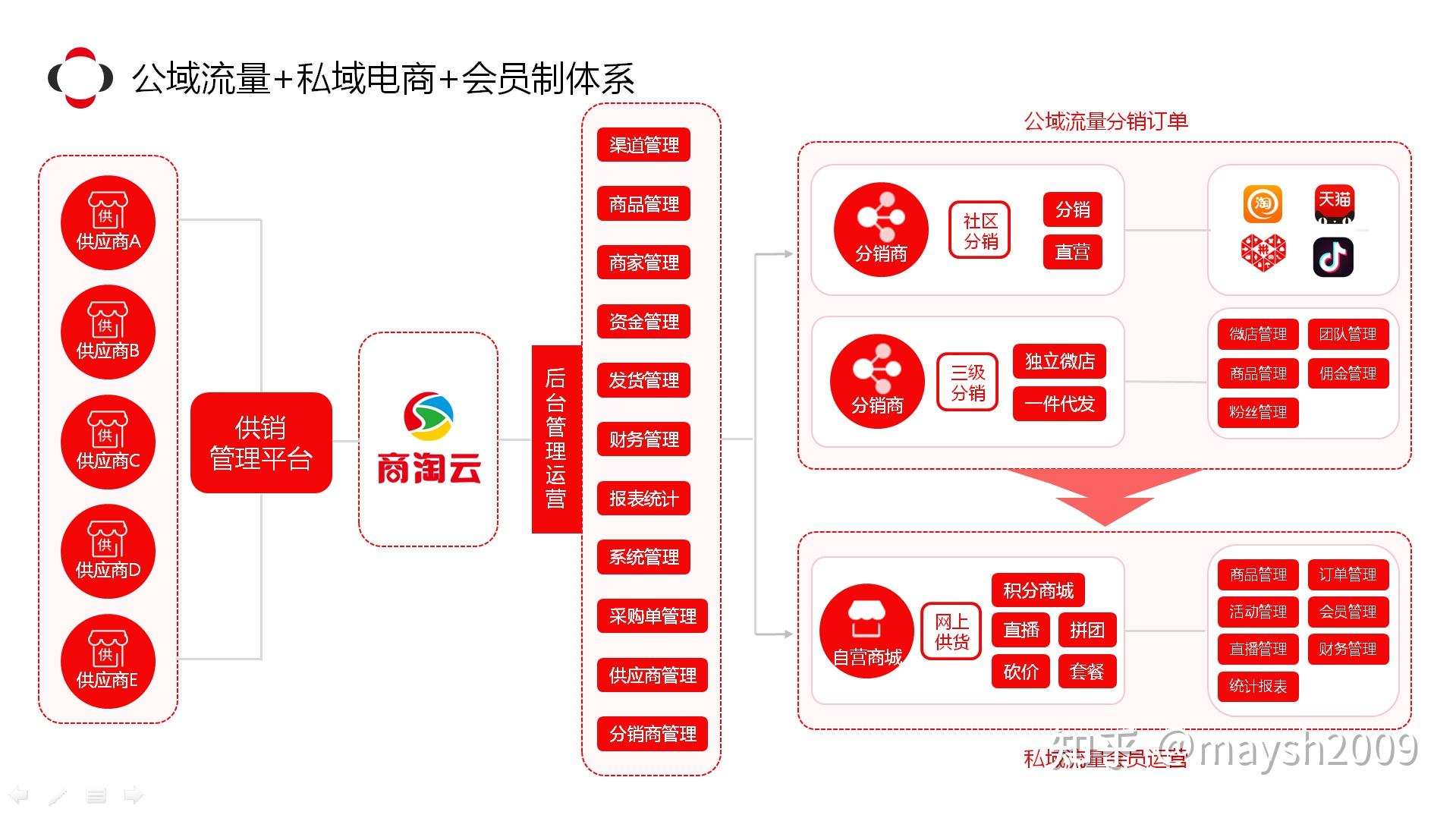 绿云pms下载_绿云pms_绿云pms手机客户端