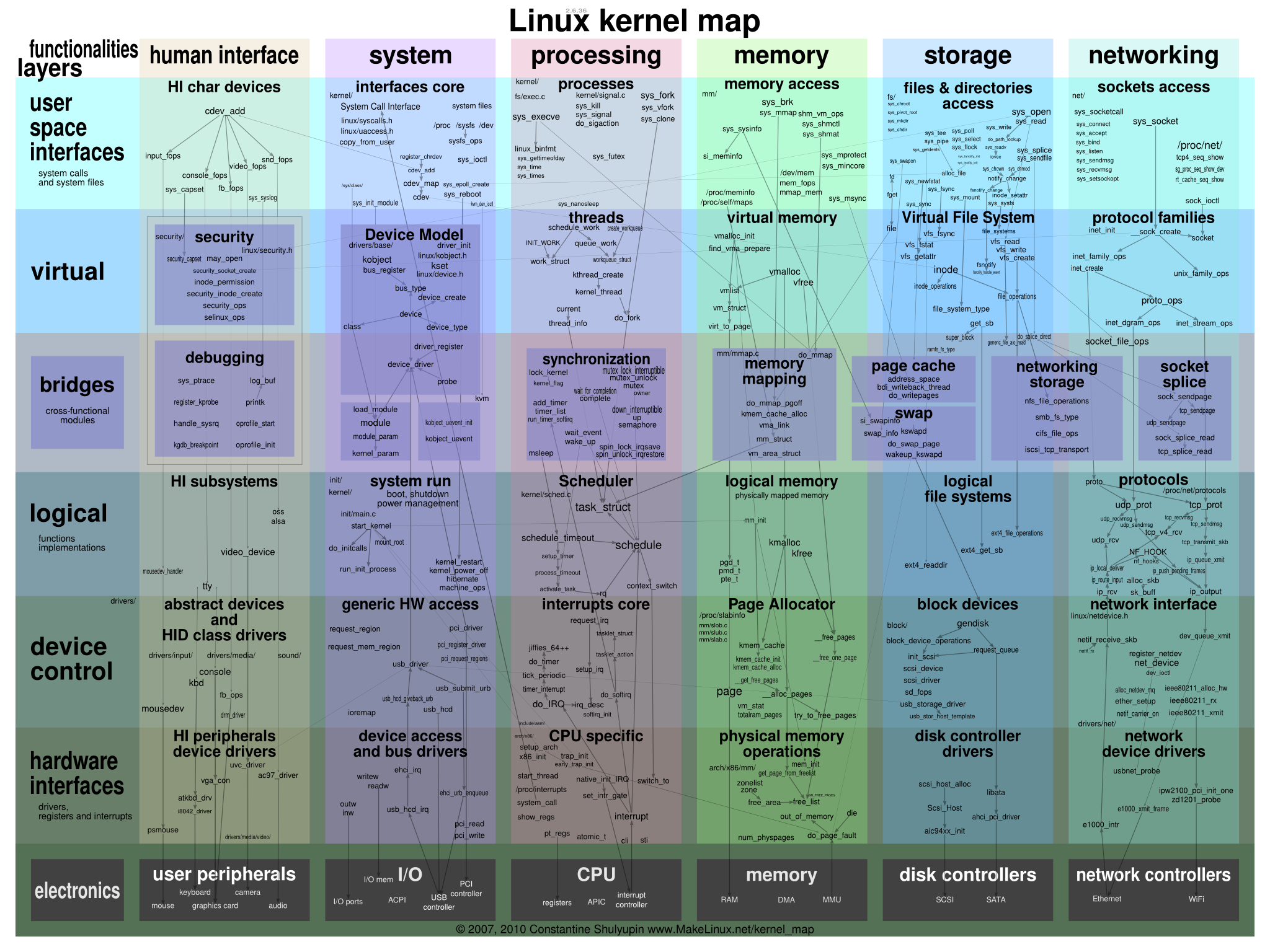 驱动人生_驱动程序_linux驱动 for