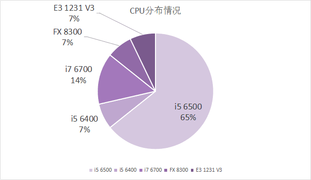 安装系统选多少位_装32位系统用什么cpu_安装系统和cpu型号有关系吗