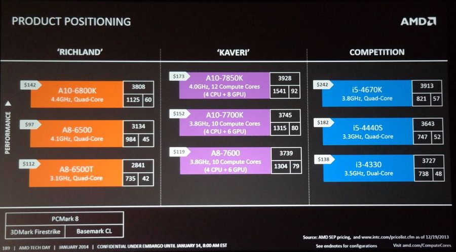 安装系统和cpu型号有关系吗_装32位系统用什么cpu_安装系统选多少位