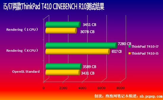 安装系统选多少位_装32位系统用什么cpu_安装系统和cpu型号有关系吗