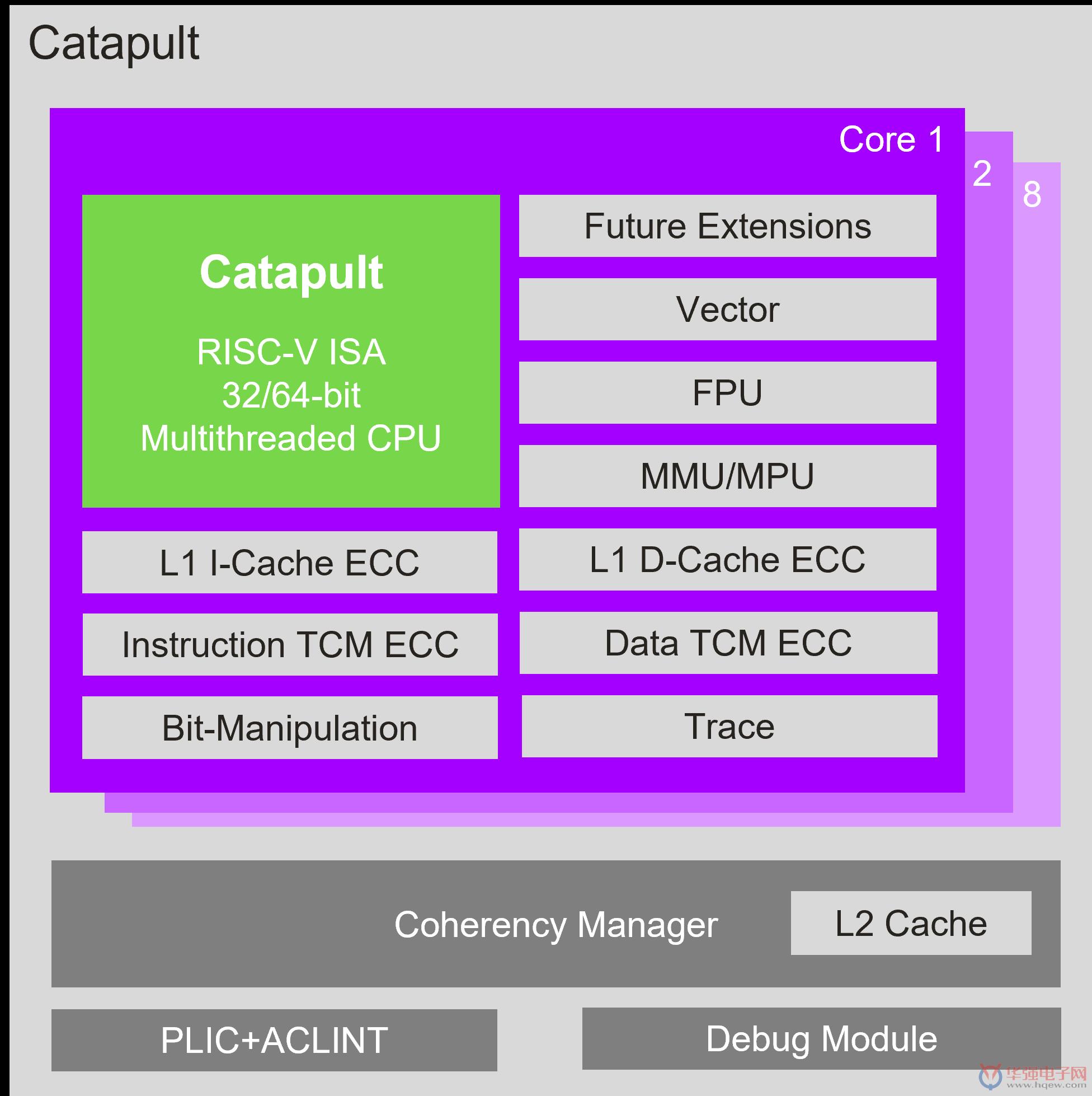 安装系统和cpu型号有关系吗_装32位系统用什么cpu_安装系统选多少位