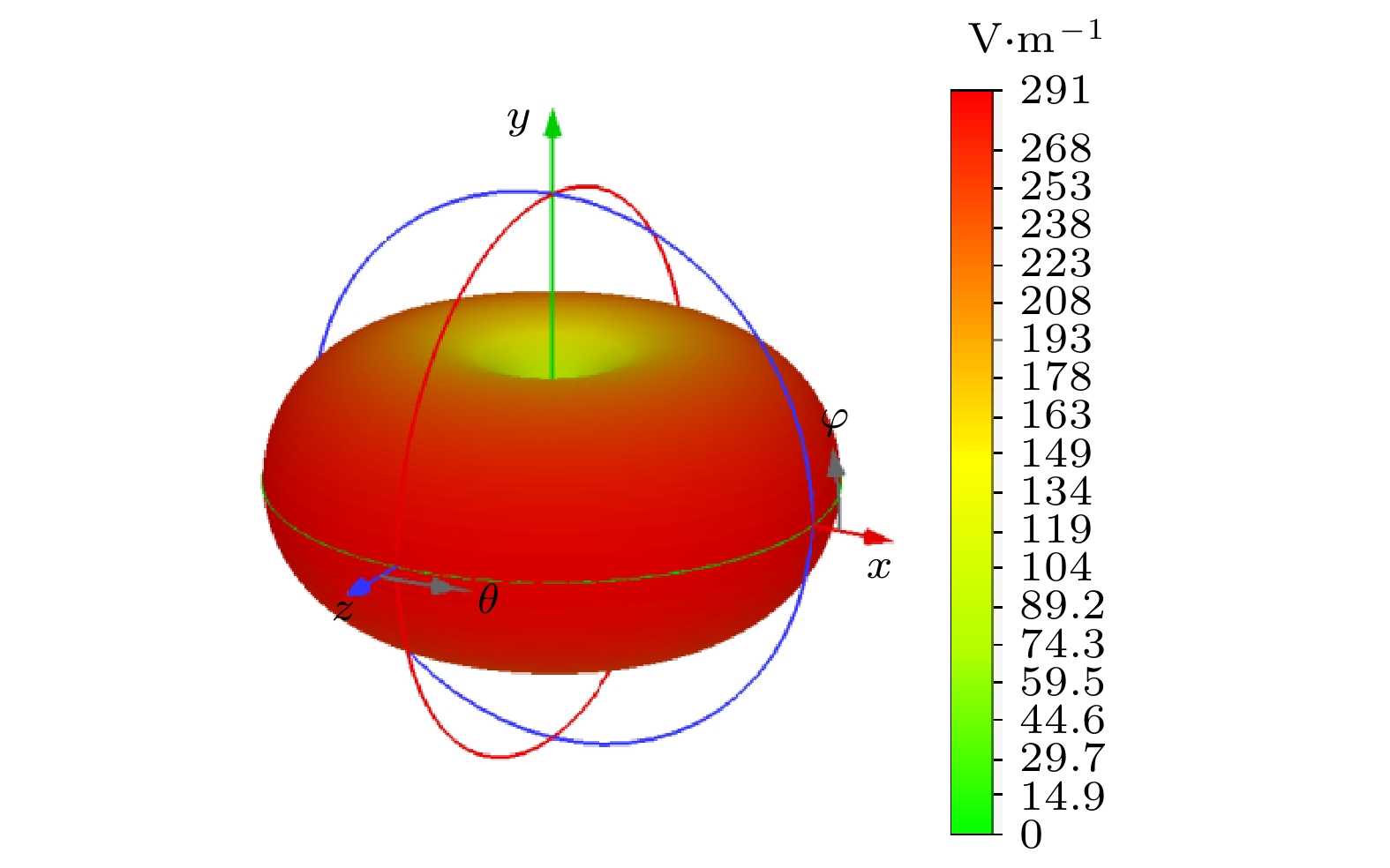 gps antenna怎么用_gps antenna怎么用_gps antenna怎么用