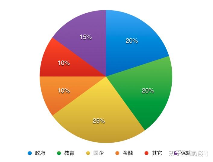 weblogic安装部署详解_weblogic_weblogic默认端口