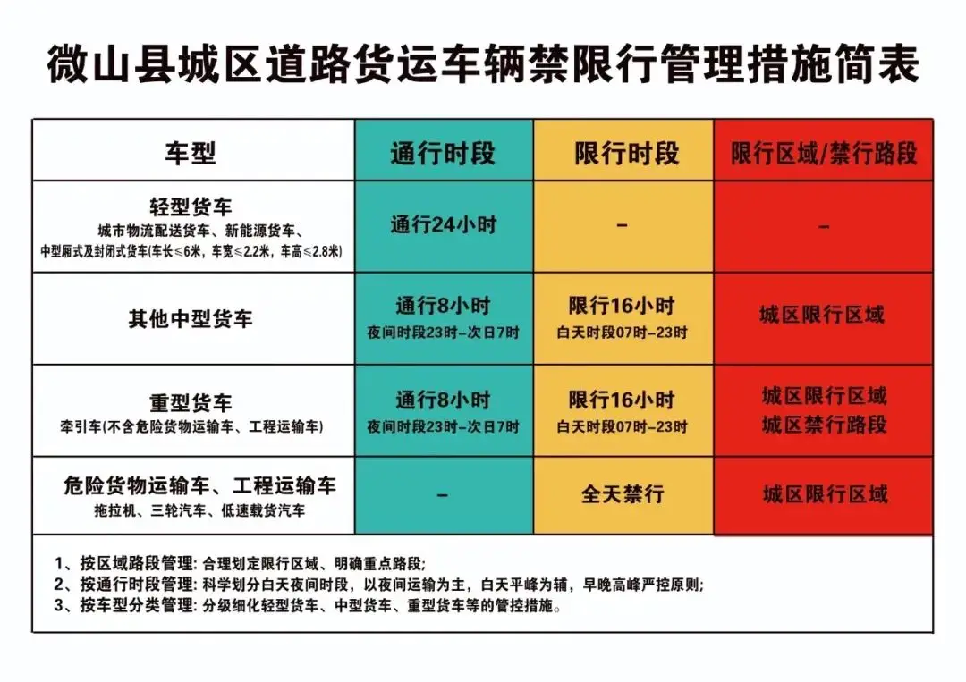 货车禁包头段行路怎么处罚_包头货车禁行路段_包头大车禁行时间