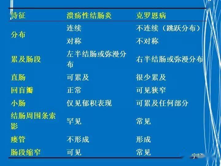 罗恩克病_罗克恩病怎么确诊_如何确诊克罗恩