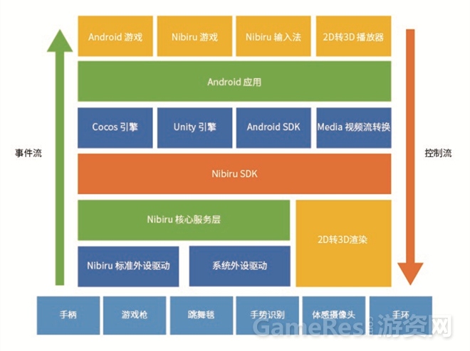 全志芯片手册_全志r16芯片处理器_全志arm芯片