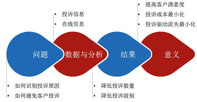 联网舆情金融案例分析_互联网金融舆情_金融行业舆情监测