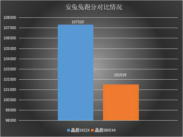 电视盒子cpu对比评测_电视盒子cpu排行_电视盒子cpu排行榜