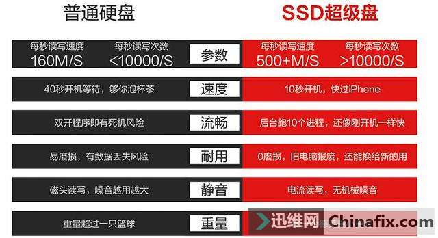 重装索尼步骤电脑系统怎么设置_索尼电脑重新安装系统_索尼电脑重装系统步骤