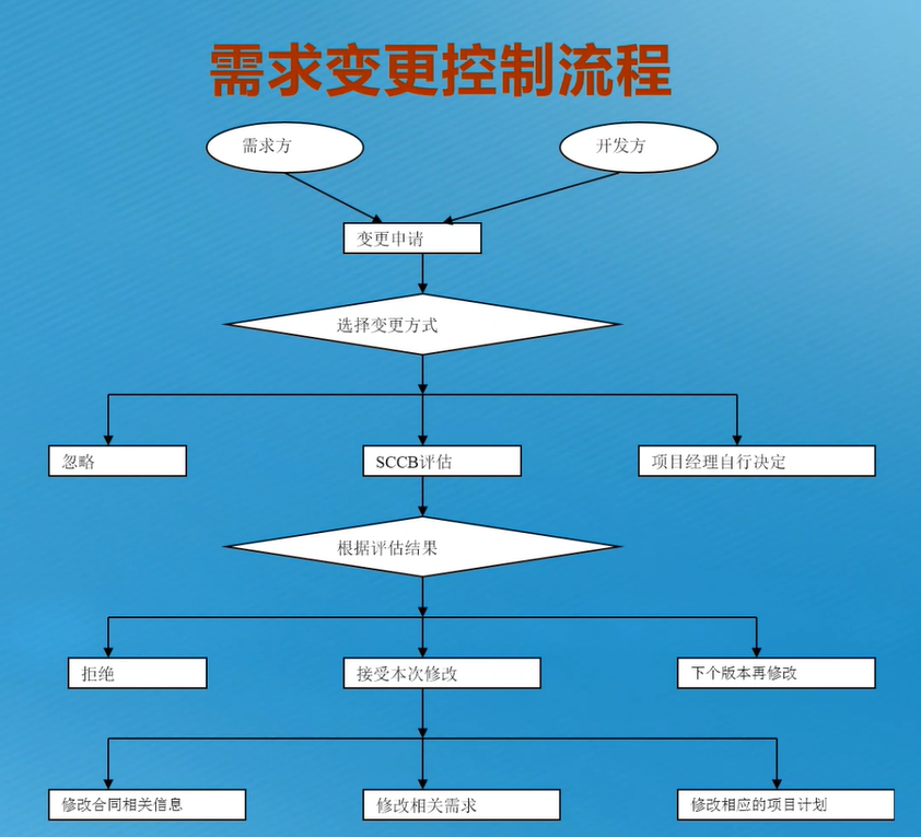 方案软件设计系统包括哪些_方案设计软件有哪些_软件系统方案设计