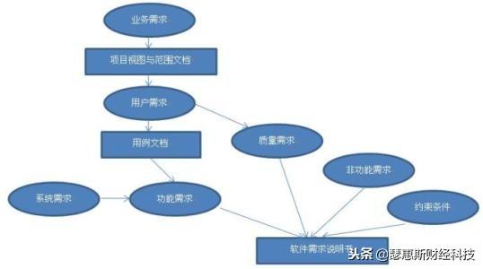 方案软件设计系统包括哪些_方案设计软件有哪些_软件系统方案设计