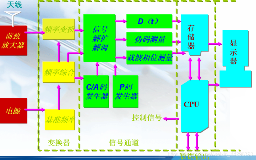 接收机原理框图_rake接收机的工作原理_接收机的原理