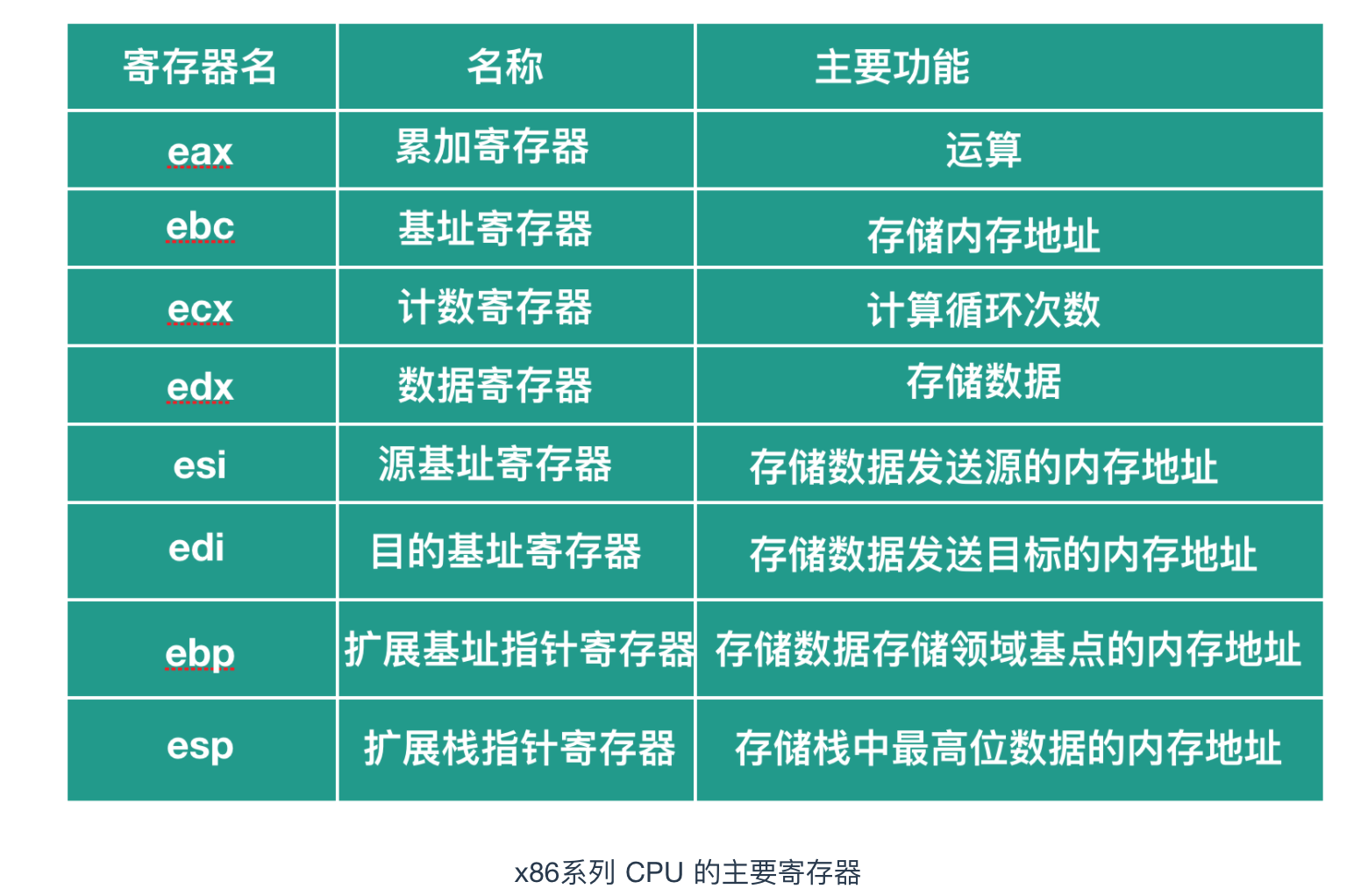 80×86汇编语言程序设计_win32汇编语言程序设计教程_汇编语言程序设计下载