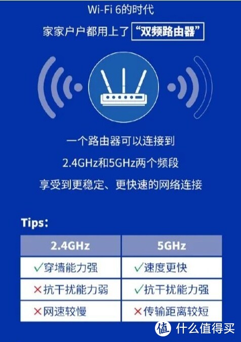 路由网络慢_网速慢器路由怎么设置_路由器网速慢