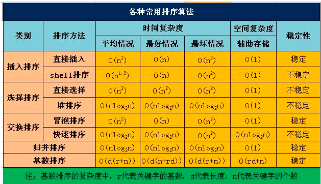 使用冒泡排序数组_排序冒泡排序法_php冒泡排序的用途