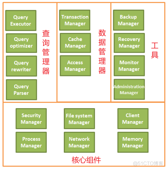 全局数组初始化_全局数组和局部数组的初始化_全局数组的初始值