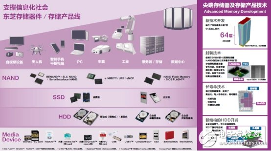 外存储器有_储存器外存_存储器里面有什么