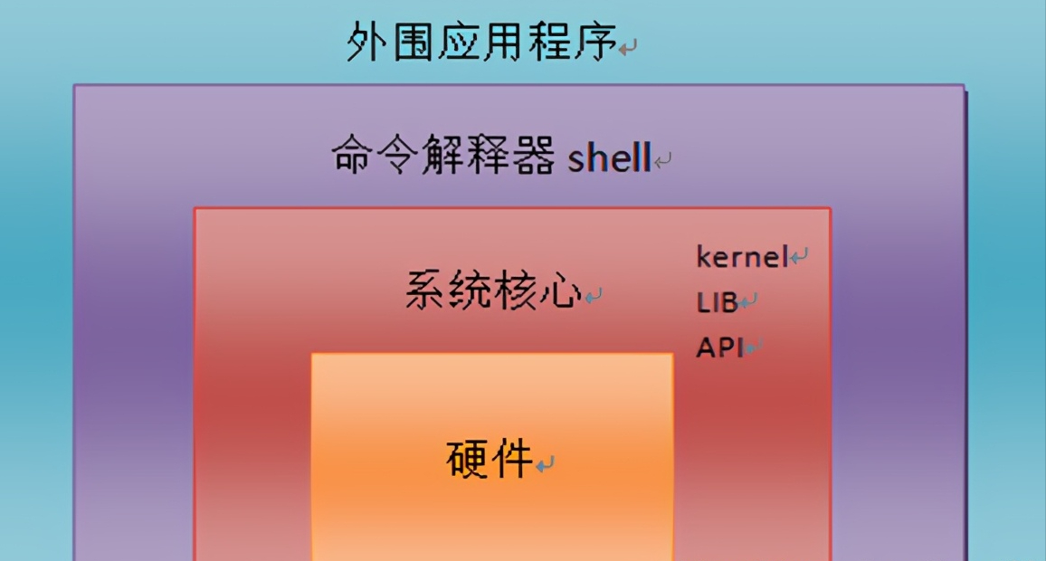 linux安装window_安装Windows10_安装Windows11