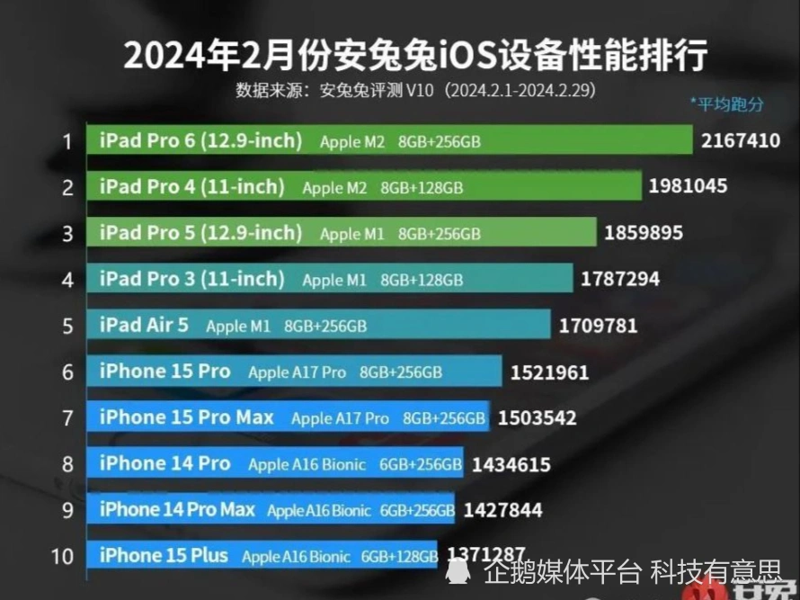 苹果处理器搭载手机_iphone5c处理器_iphone5用的是什么处理器