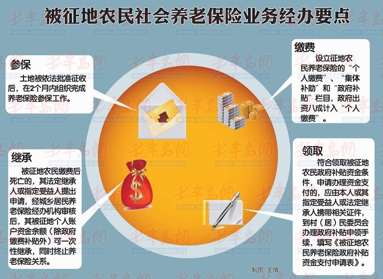 统筹门诊照片管理系统怎么弄_门诊统筹管理系统照片_门诊统筹结算系统