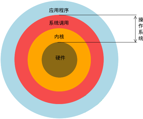 入门基础瑜伽初级教程_linux入门基础_入门基础临摹图片大全