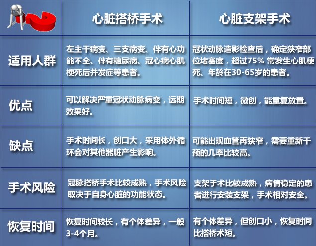 冠心病护理评估表_评估护理冠心病表现的方法_评估护理冠心病表格模板