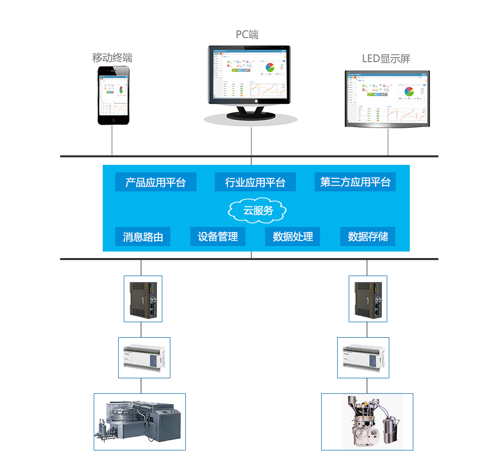 厂区监控报价方案系统怎么写_厂区监控报价方案系统设计_厂区监控系统报价方案