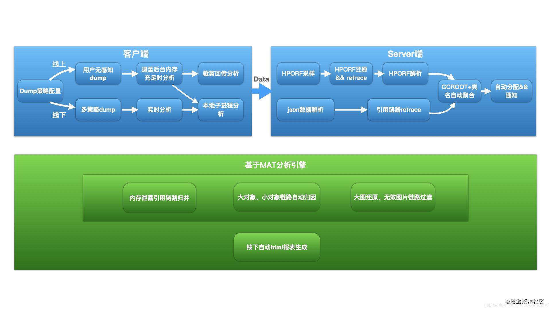 模型内存量_模型内存大小_android 内存模型