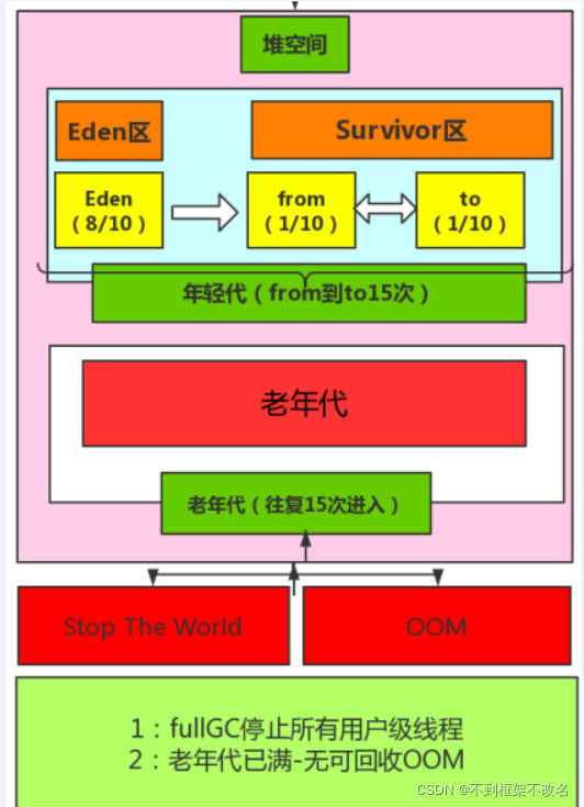 模型内存大小_模型内存量_android 内存模型