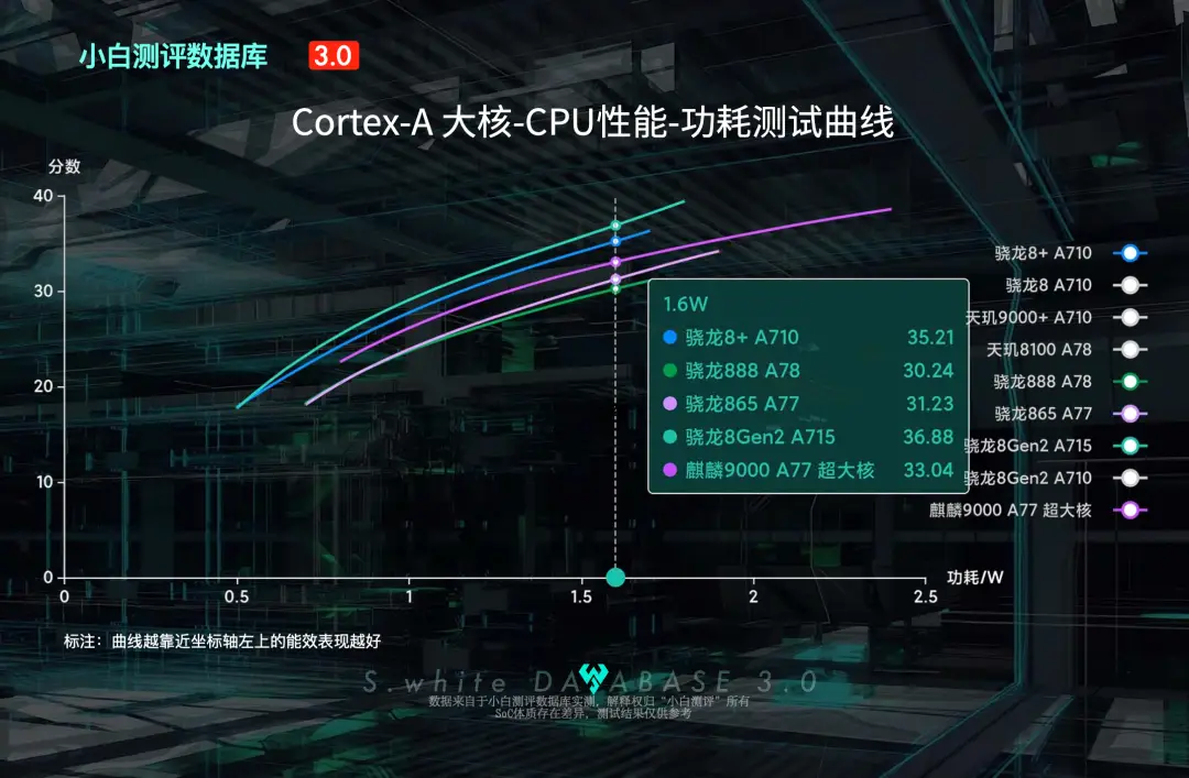 soc处理器内部部件_soc处理器_soc处理器