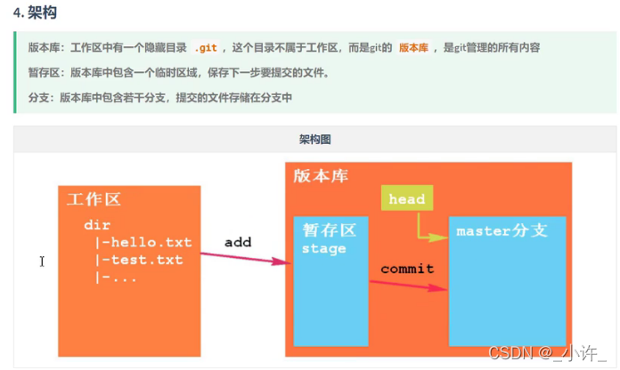 安装下载QQ_linux下安装git_安装下载