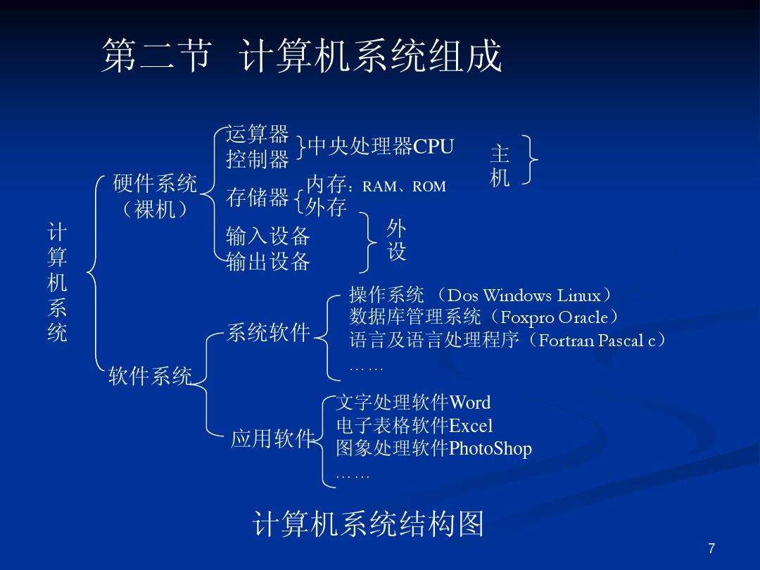 计算机的分类按性能分_计算机的性能分类_计算机按性能分五大类