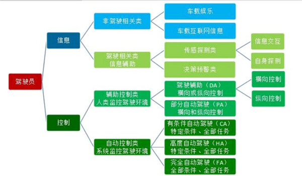 电控系统的三大组成_电控组成系统包括_电控组成系统有哪些