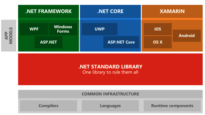 net framework 35 包括_包括英语_包括但不限于举个例子