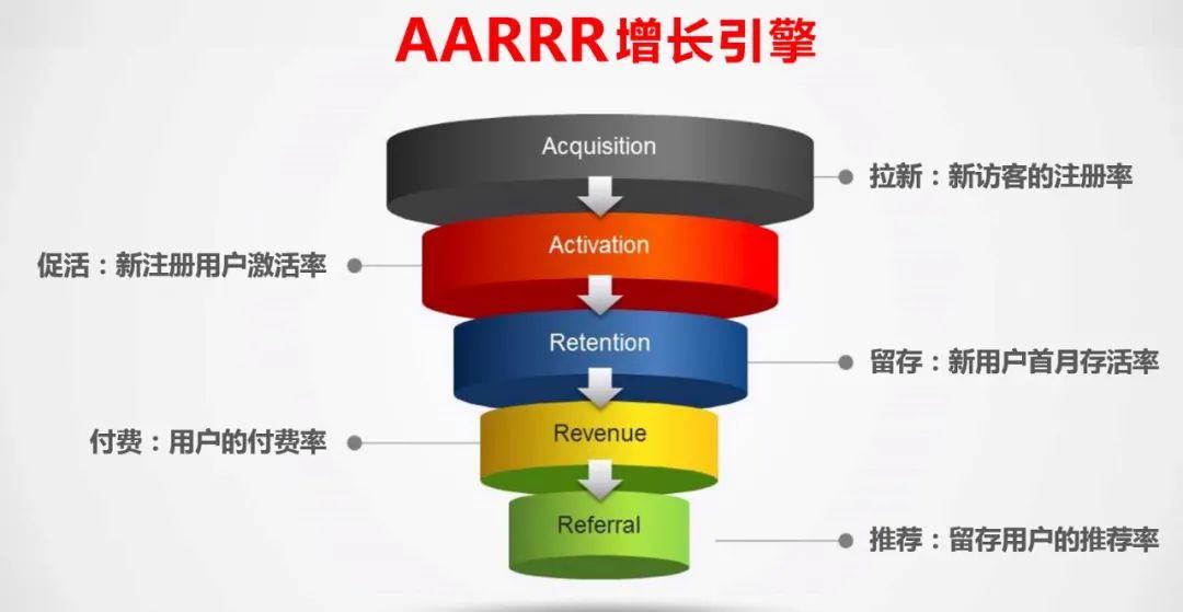 小程序状态栏高度_微信小程序底栏高度_小程序底部tabbar高度