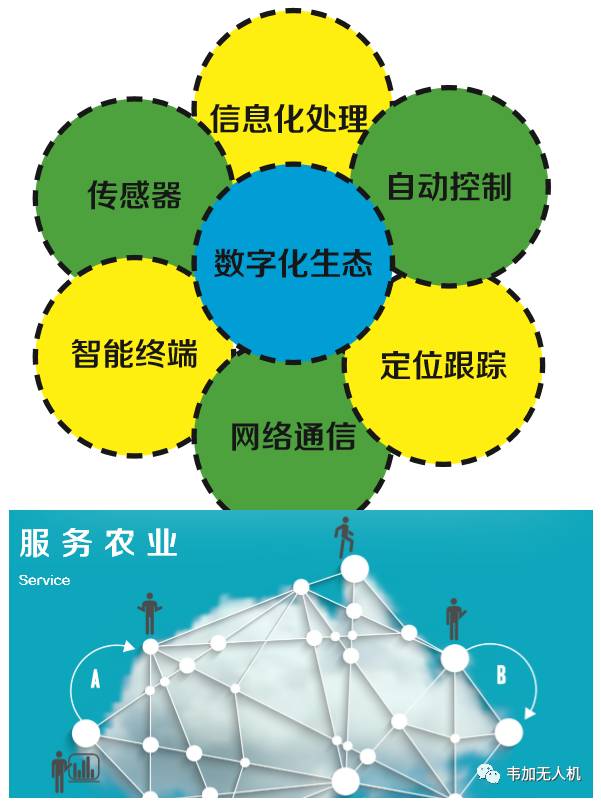 3s技术分别作用_3s技术的作用_3s技术作用有哪些